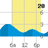 Easton Point tide chart for Saturday, July 20, 2024