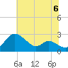 Easton Point tide chart for Saturday, July 6, 2024