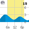 Easton Point tide chart for Monday, August 19, 2024