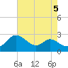 Easton Point tide chart for Monday, August 5, 2024