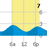 Easton Point tide chart for Wednesday, August 7, 2024