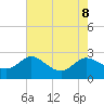 Easton Point tide chart for Thursday, August 8, 2024