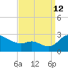 Easton Point tide chart for Thursday, September 12, 2024