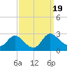 Easton Point tide chart for Thursday, September 19, 2024