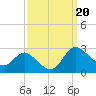 Easton Point tide chart for Friday, September 20, 2024