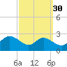 Easton Point tide chart for Monday, September 30, 2024