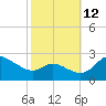 Easton Point tide chart for Saturday, October 12, 2024