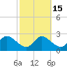 Easton Point tide chart for Tuesday, October 15, 2024