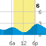 Easton Point tide chart for Sunday, October 6, 2024