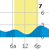 Easton Point tide chart for Monday, October 7, 2024