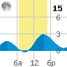 Easton Point tide chart for Friday, November 15, 2024