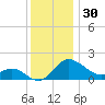 Easton Point tide chart for Saturday, November 30, 2024