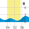 Easton Point tide chart for Friday, November 8, 2024