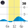 Easton Point tide chart for Monday, December 30, 2024