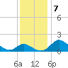 Easton Point tide chart for Saturday, December 7, 2024