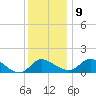 Easton Point tide chart for Monday, December 9, 2024