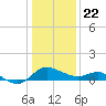 Easton Point tide chart for Wednesday, January 22, 2025