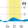 Easton Point tide chart for Thursday, January 23, 2025