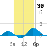 Easton Point tide chart for Thursday, January 30, 2025