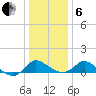Easton Point tide chart for Monday, January 6, 2025