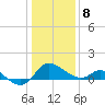 Easton Point tide chart for Wednesday, January 8, 2025