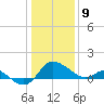 Easton Point tide chart for Thursday, January 9, 2025