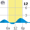 Easton Point tide chart for Wednesday, February 12, 2025