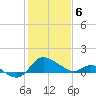 Easton Point tide chart for Thursday, February 6, 2025