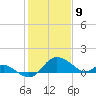 Easton Point tide chart for Sunday, February 9, 2025