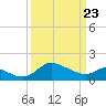 Easton Point tide chart for Sunday, March 23, 2025