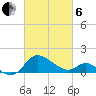 Easton Point tide chart for Thursday, March 6, 2025