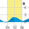 Easton Point tide chart for Saturday, March 8, 2025