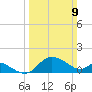 Easton Point tide chart for Sunday, March 9, 2025