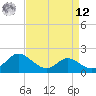 Easton Point tide chart for Saturday, April 12, 2025