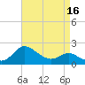 Easton Point tide chart for Wednesday, April 16, 2025