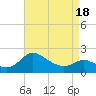 Easton Point tide chart for Friday, April 18, 2025