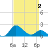 Easton Point tide chart for Wednesday, April 2, 2025