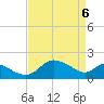 Easton Point tide chart for Sunday, April 6, 2025