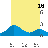 Easton Point tide chart for Friday, May 16, 2025