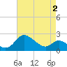 Easton Point tide chart for Friday, May 2, 2025
