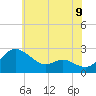 Easton Point tide chart for Monday, June 9, 2025