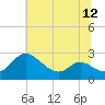 Easton Point tide chart for Saturday, July 12, 2025