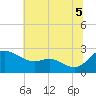Easton Point tide chart for Saturday, July 5, 2025