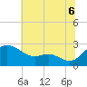 Easton Point tide chart for Sunday, July 6, 2025