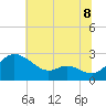 Easton Point tide chart for Tuesday, July 8, 2025