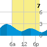 Easton Point tide chart for Thursday, August 7, 2025