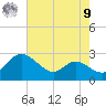 Easton Point tide chart for Saturday, August 9, 2025