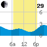 Easton Point tide chart for Monday, September 29, 2025