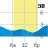 Easton Point tide chart for Tuesday, September 30, 2025