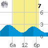 Easton Point tide chart for Sunday, September 7, 2025